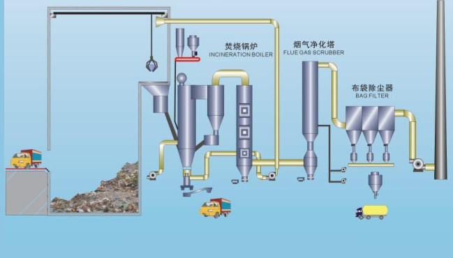 垃圾發電流程,廢液噴槍