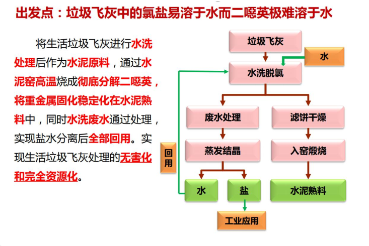 ˮϴ�w��ˮ��G�fͬ̎