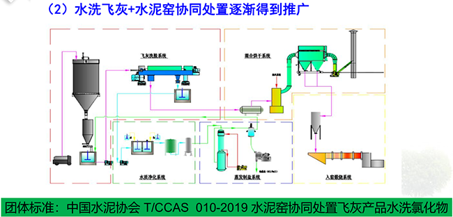 ˮϴ�w��ˮ��G�fͬ̎