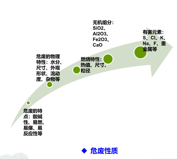 �U���A̎��