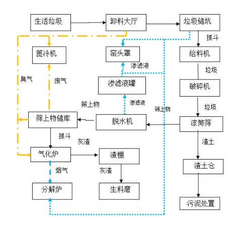 �x��ʽ���t���⻯�t