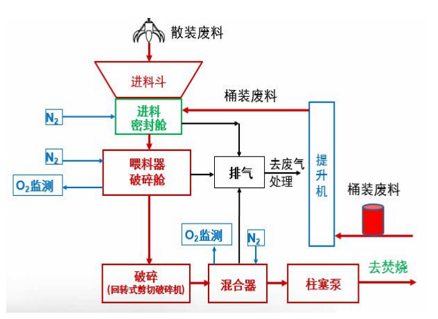 �fͬ̎��Σ�U��Ҫ��ˇSMPϵ�y