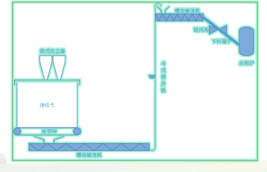 �۠�U��̎��ϵ�y